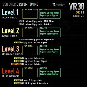 CSG Ecutek Tuning Service for Nissan GT-R (R35 VR38DETT)